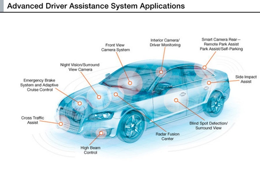 Conducción autónoma Los conductores confían más en los sistemas ADAS