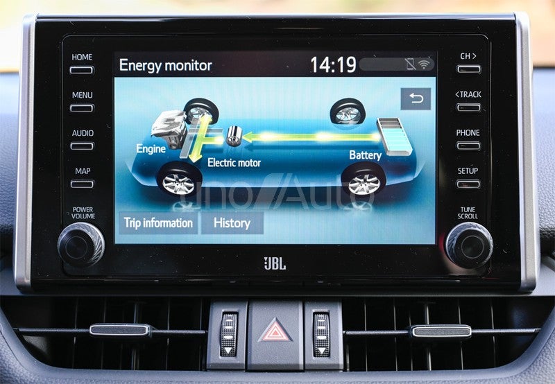 RAV-4 2.5 hybrid 2WD Style