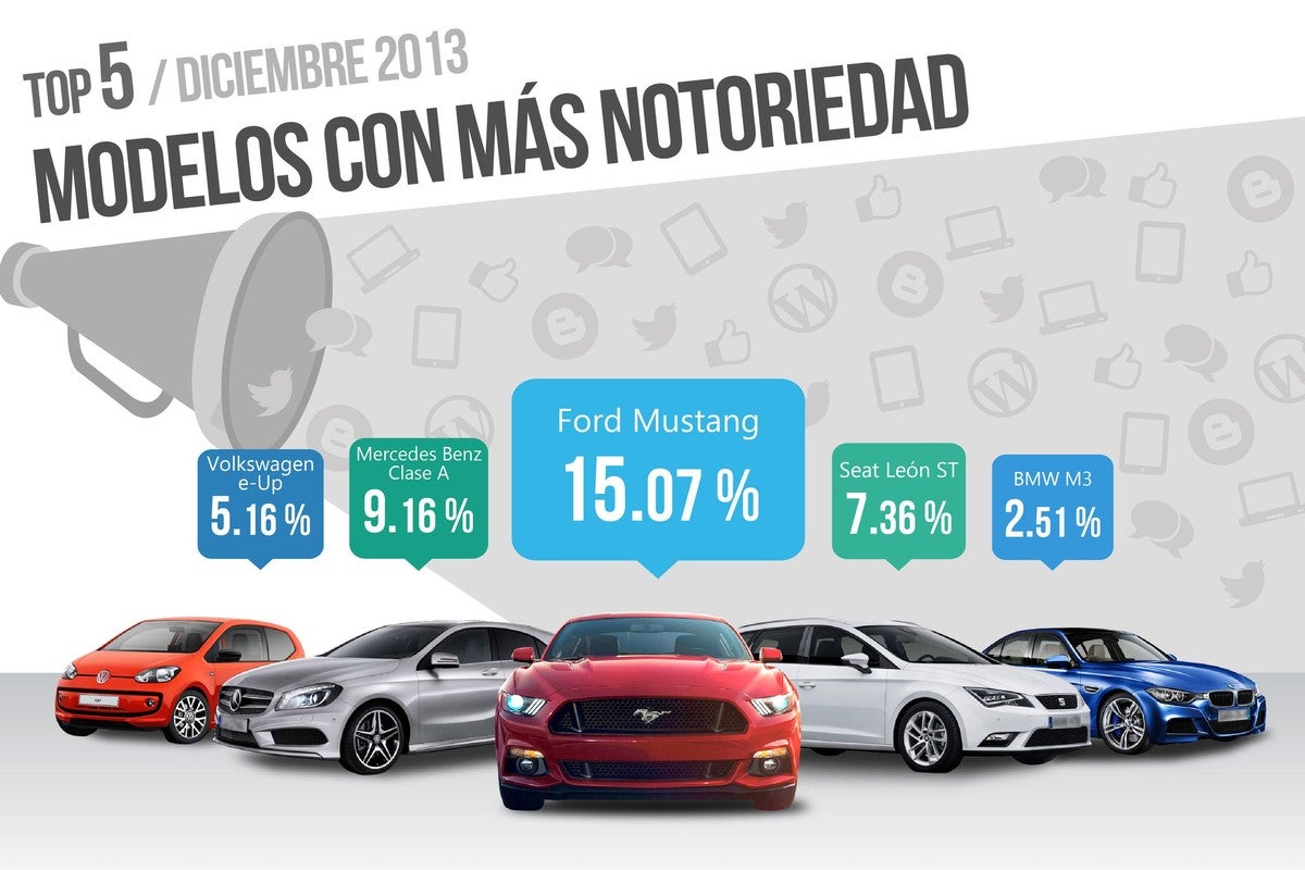 Ford Mustang, el que más comentarios acaparó.