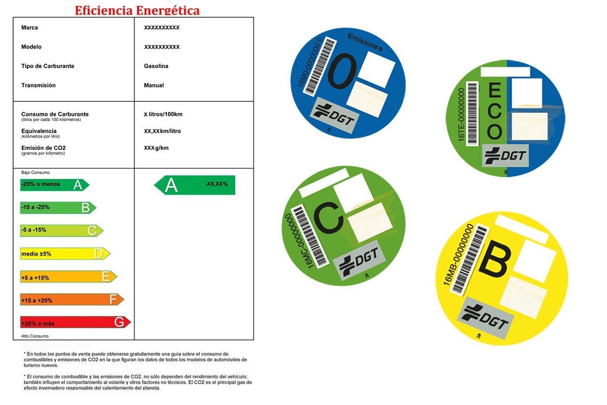 Clasificacion energética IDAE coches