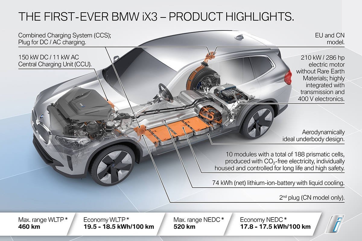 Esquema técnico del nuevo BMW iX3 2020.