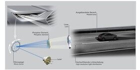 Tecnología Matrix Láser Audi, las luces del futuro