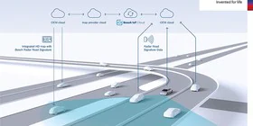 Bosch crea un mapa con señales de radar para conducción autónoma