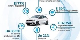 25 curiosidades sobre el VW Polo, que estrena en breve nueva generación