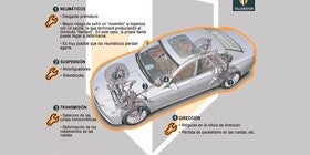 Las carreteras en mal estado averían tu coche