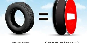 Una empresa española fabrica señales reciclando neumáticos