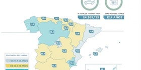 Las carreteras de estas comunidades tienen los coches más viejos de España