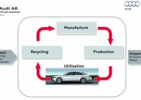 Audi Cero CO2