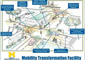 Mcity, ciudad autónoma para coches autónomos