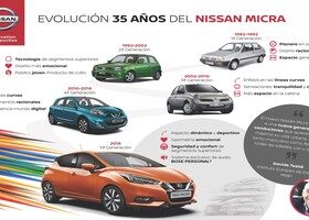 Cinco generaciones de Nissan Micra.