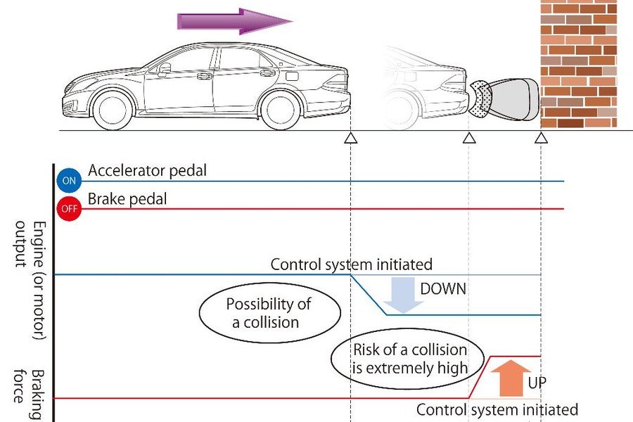 El coche frenará sólo cuando aparquemos si detecta un obstáculo.