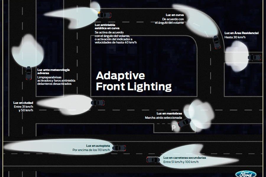 Los faros LED son una novedad absoluta en la gama Ford.