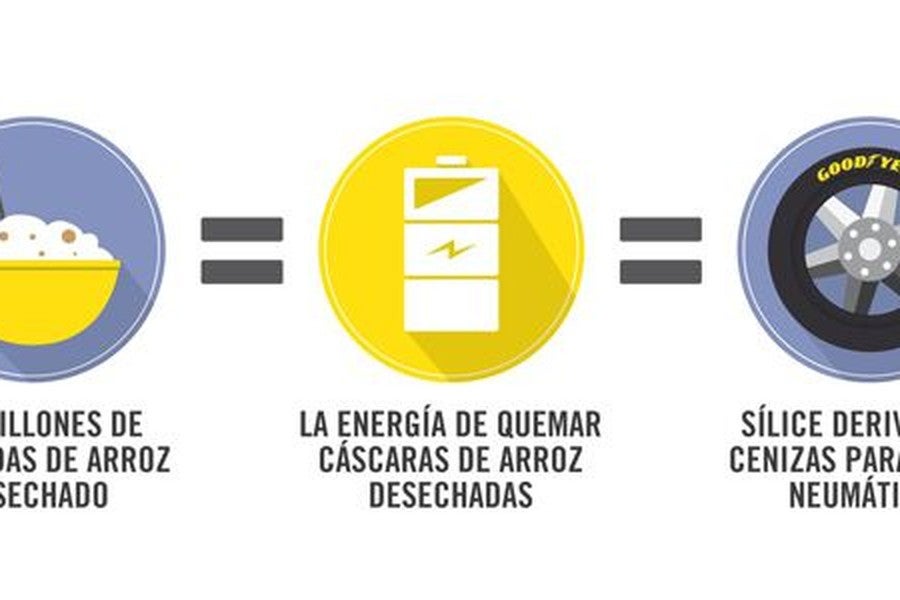 Así aprovechará Goodyear las cáscaras de arroz.