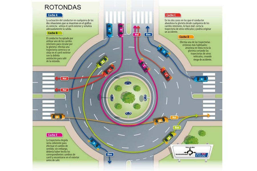 10 normas para circular correctamente en una rotonda