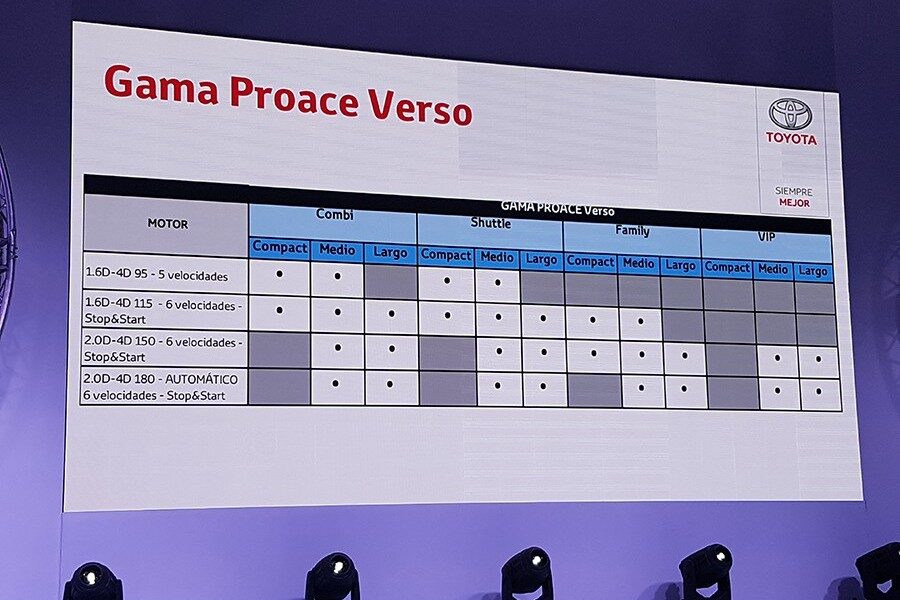 Gama Toyota Proace Verso