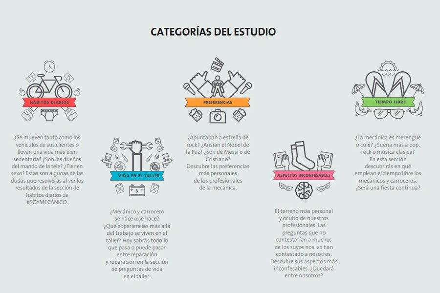 Estudio sobre los hábitos de los mecánicos.