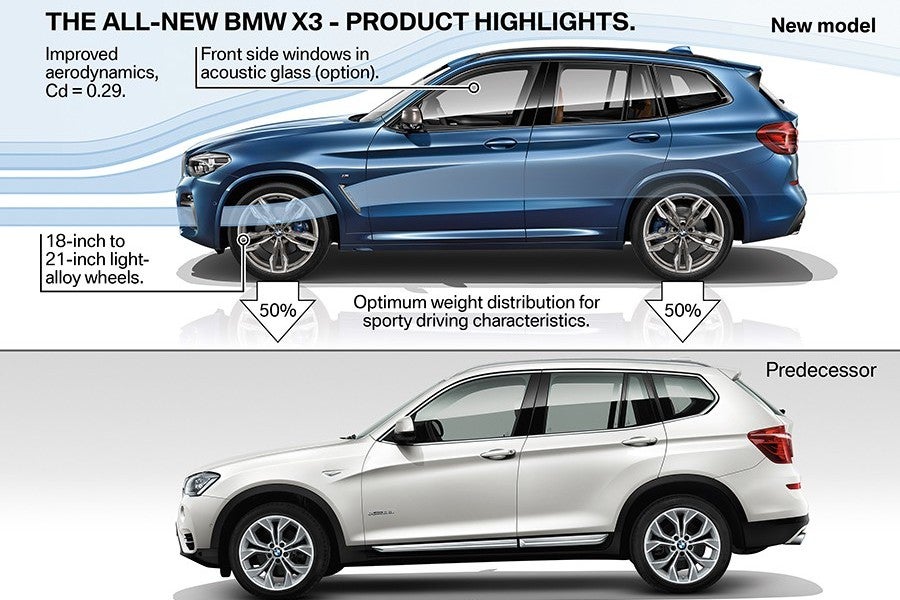 BMW ha mejorado su comportamiento y el confort.