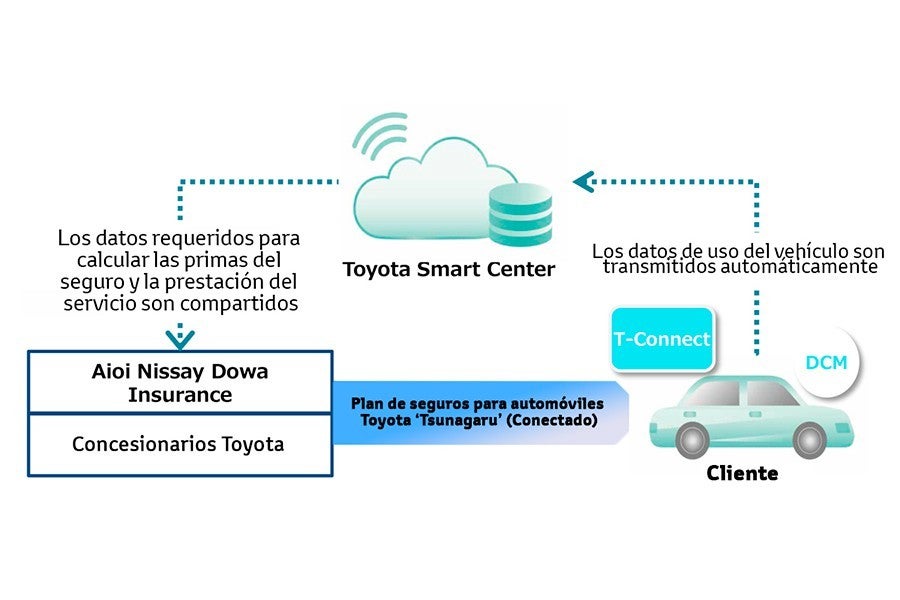 Toyota lanza un seguro que te cobra menos cuanto mejor te portes