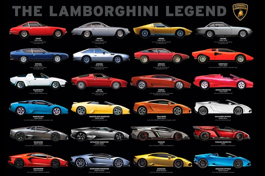 Lamborghini historia.
