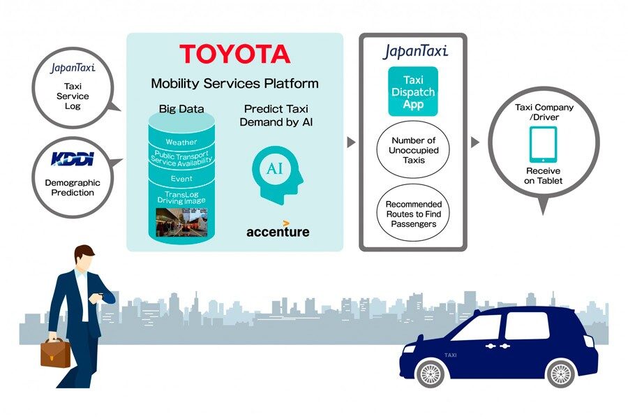 Toyota sabe cuando querrás un taxi antes de que tú mismo lo sepas