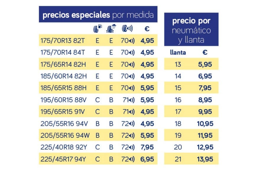 El precio de la suscripción depende de la llanta. Parte de 4,95 euros por neumático.