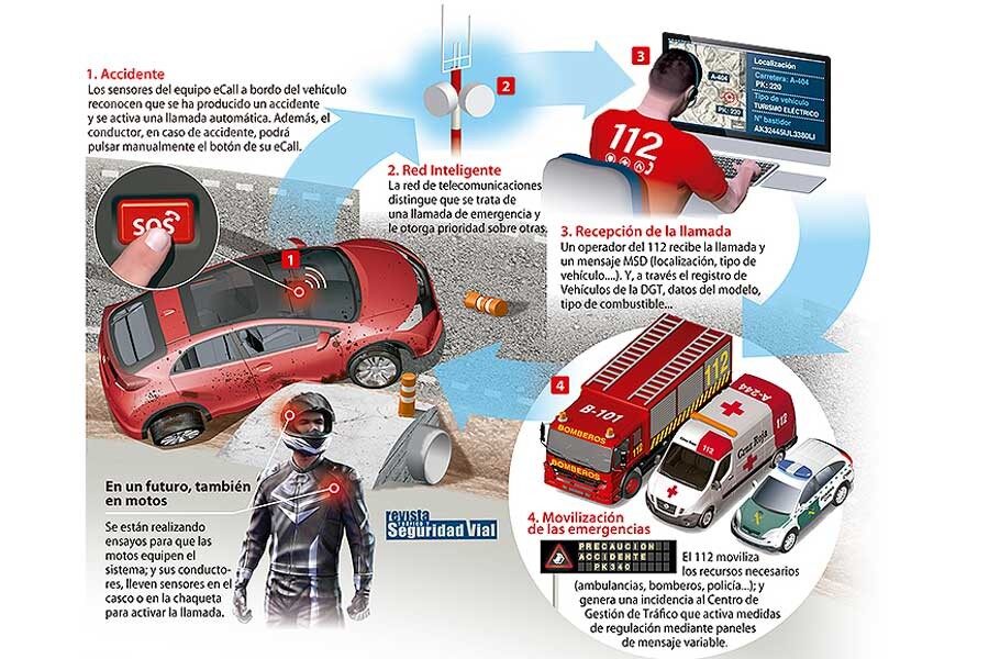El eCall llama de manera autónoma a los servicios de emergencia y proporciona datos sobre la localización del coche