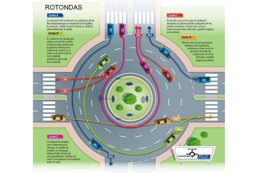 Aquí tienes las normas básicas para usar bien una rotonda.