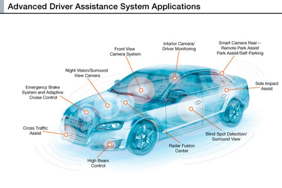 ADAS stands for Advanced Driver Assistance Systems.