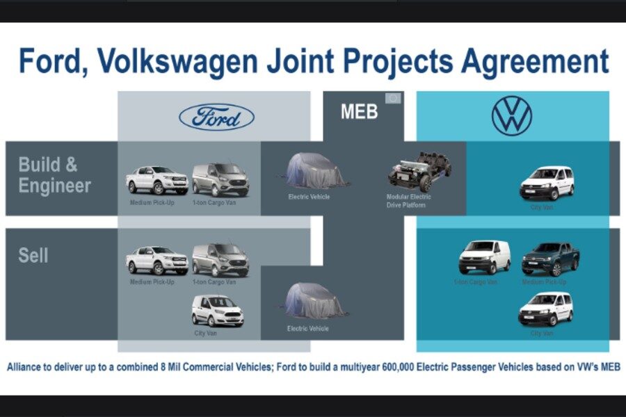 Alianza Volkswagen-Ford