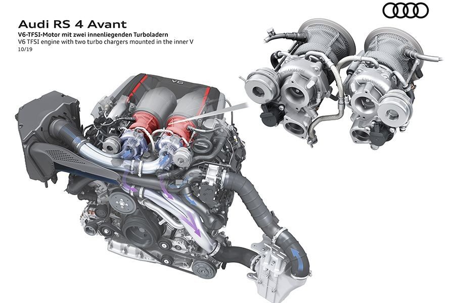 El V6 de 2,9 litros monta los turbos en el interior de las bancadas.
