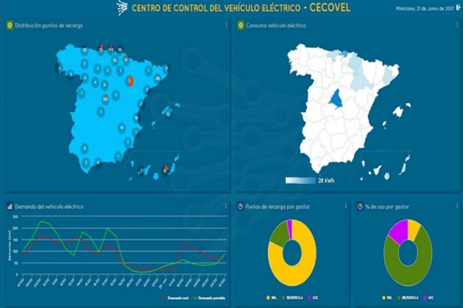 En el proyecto Cecovel (Centro de Control del Vehículo Eléctrico) participan: Ibil-Repsol, Gic, Fenie y Melib.
