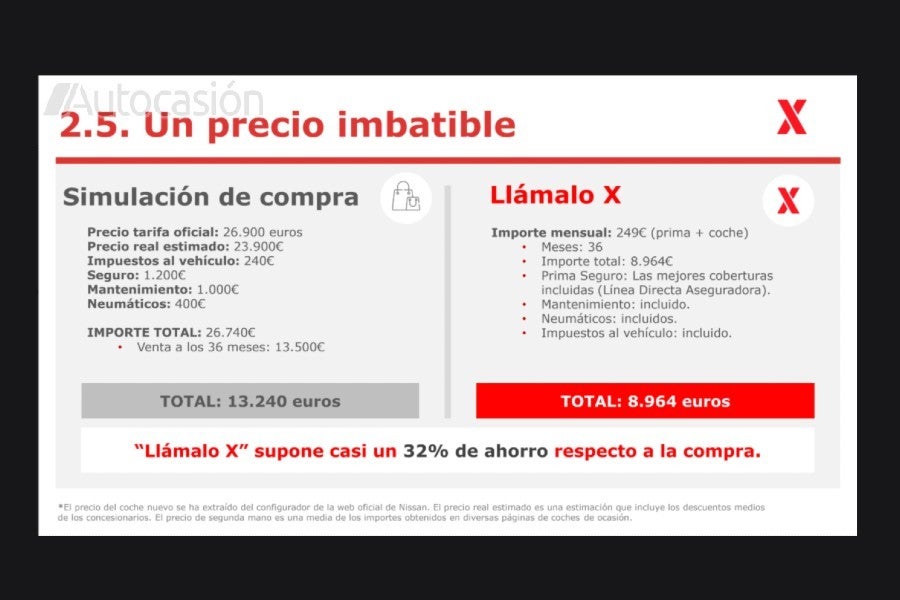 Ejemplo del ahorro que permite este nuevo formato.