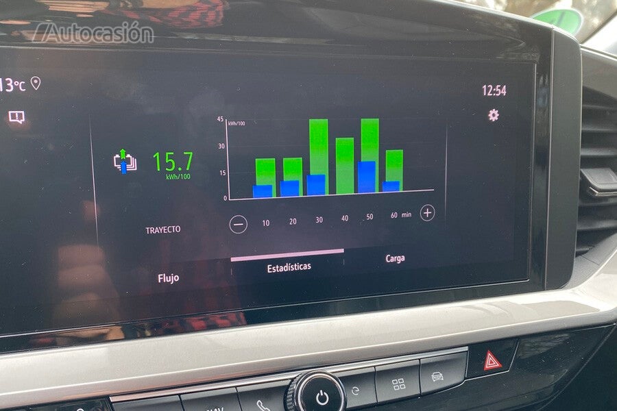 Los consumos con el eléctrico pueden ser muy contenidos.